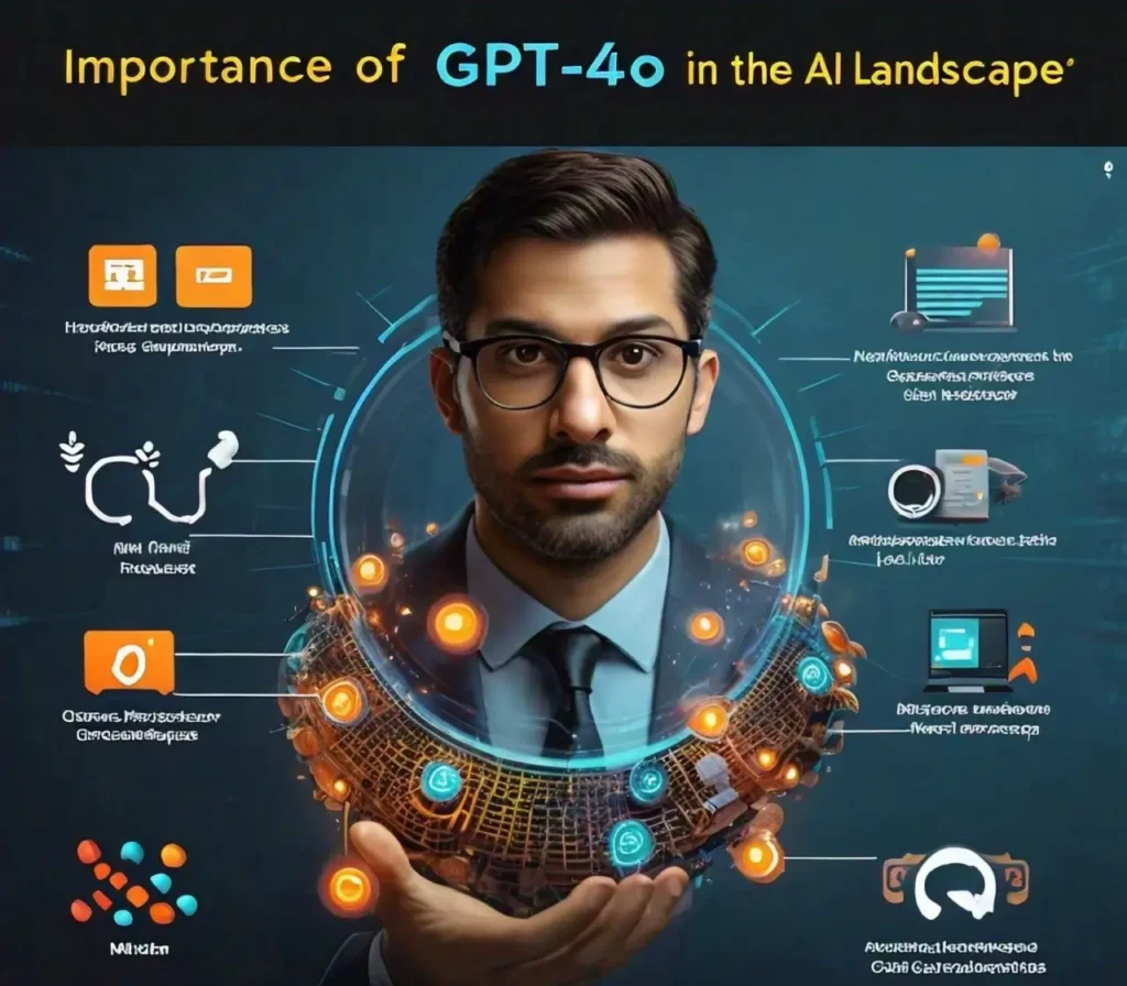 Importance of GPT-4o in the AI Landscape