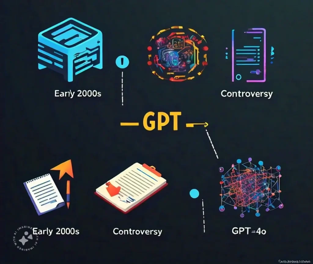 The Evolution of GPT Models